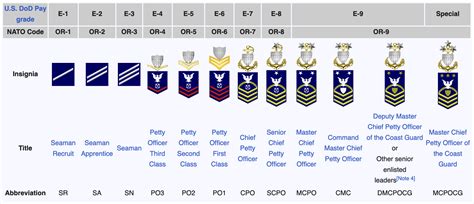 Join the ranks, be a Coast Guardian .